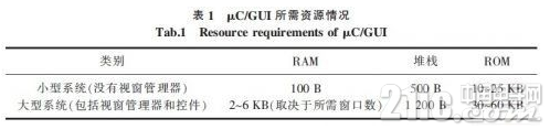 基于NiosⅡ处理器的嵌入式平台上实现μC／GUI的移植设计,基于NiosⅡ处理器的嵌入式平台上实现μC／GUI的移植设计,第2张