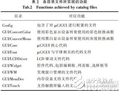 基于NiosⅡ处理器的嵌入式平台上实现μC／GUI的移植设计,基于NiosⅡ处理器的嵌入式平台上实现μC／GUI的移植设计,第6张