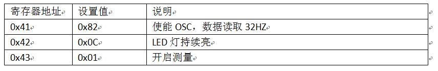 基于MATLAB设计IIR滤波器之BH1790GLC心率传感器,第7张