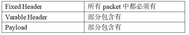 OneNET平台MQTT协议分析,第6张