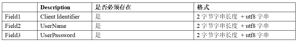 OneNET平台MQTT协议分析,第11张