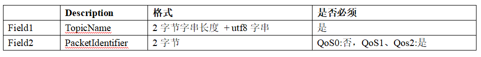 OneNET平台MQTT协议分析,第18张