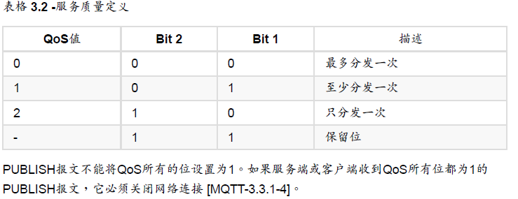 OneNET平台MQTT协议分析,第17张