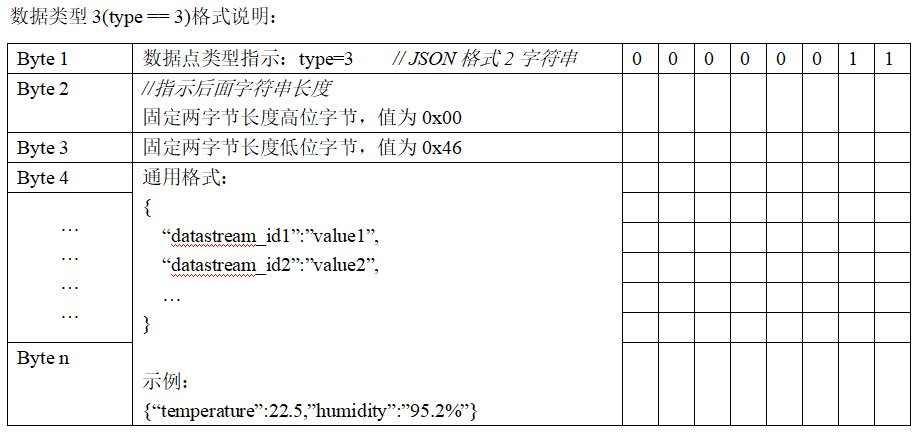 OneNET平台MQTT协议分析,第22张