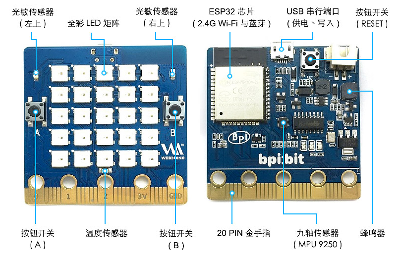 最新的BPI-BIT 初始化 *** 作及首次连接体验,第2张