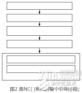 基于嵌入式Linux网络计算机的 *** 作系统的实现方法浅析,基于嵌入式Linux网络计算机的 *** 作系统的实现方法浅析,第3张