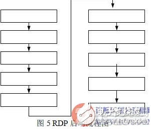 基于嵌入式Linux网络计算机的 *** 作系统的实现方法浅析,基于嵌入式Linux网络计算机的 *** 作系统的实现方法浅析,第6张