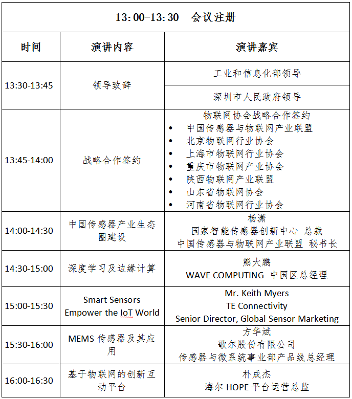 2019全球传感器产业高峰论坛将在中国电子信息博览会CITE 2019同期举办,第2张