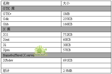 了解嵌入式Linux系统中应用的GTK+和X,第2张