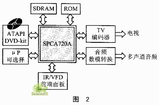 你知道嵌入式Linux系统的MiniGUI研究和移植?,第3张