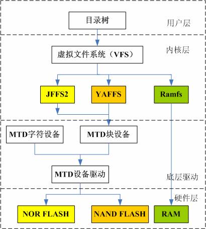 嵌入式Linux文件系统详细介绍,第2张