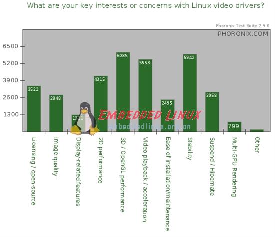 你不知道的Linux图形,第12张