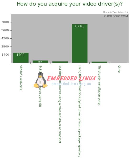 你不知道的Linux图形,第5张