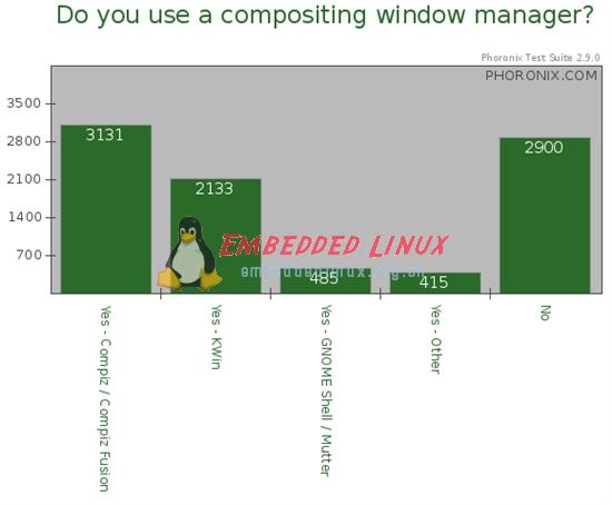 你不知道的Linux图形,第11张