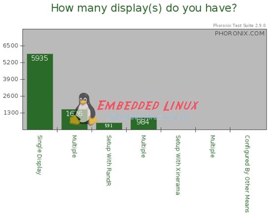 你不知道的Linux图形,第9张