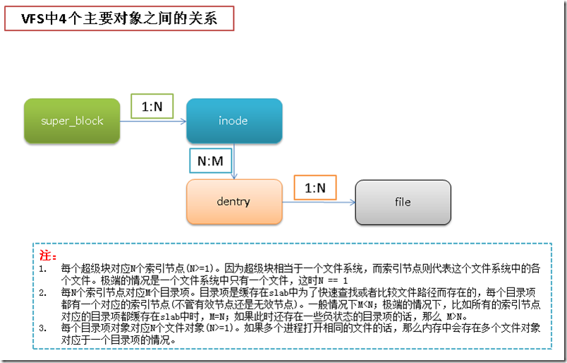 linux 虚拟文件可以系统实现,第2张