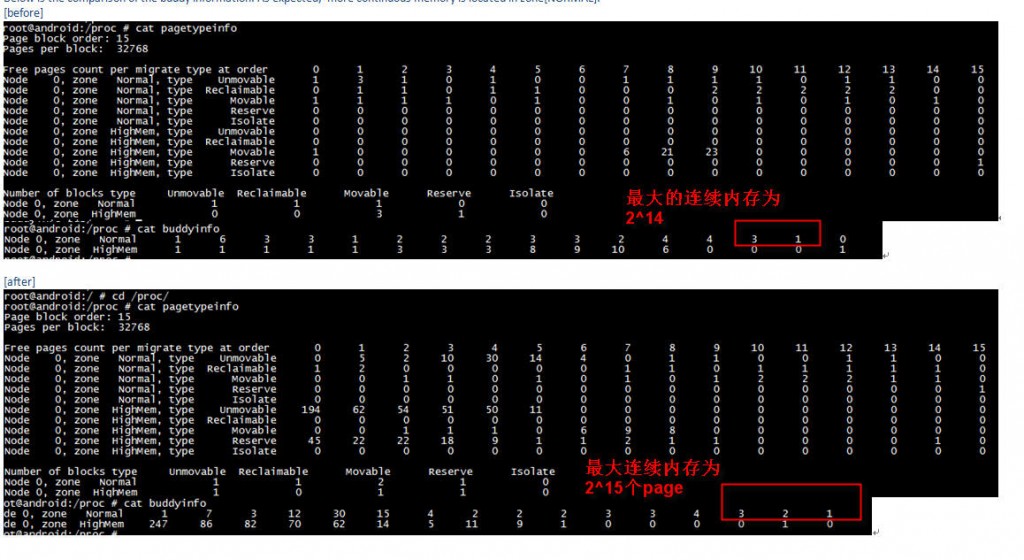 你知道linux kernel内存映射？,第10张