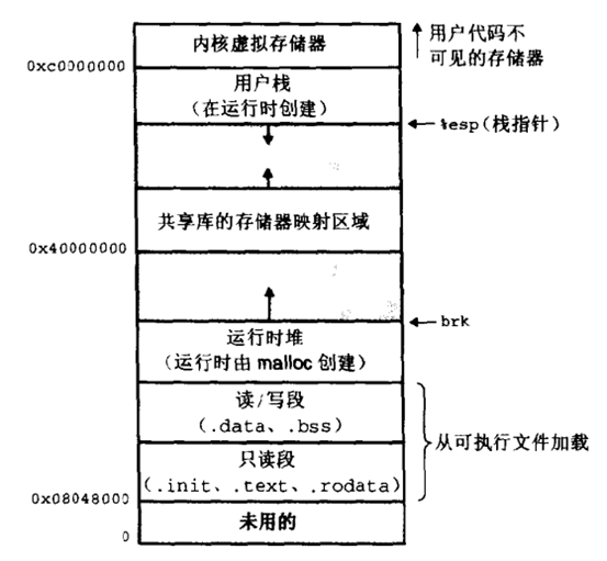 linux还存在虚拟内存,第2张