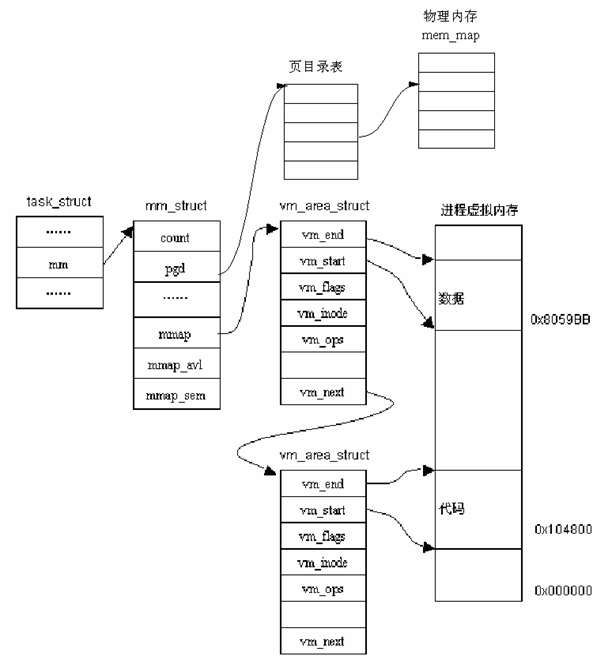 mmap作为Linux内存管理的关键之一,第3张