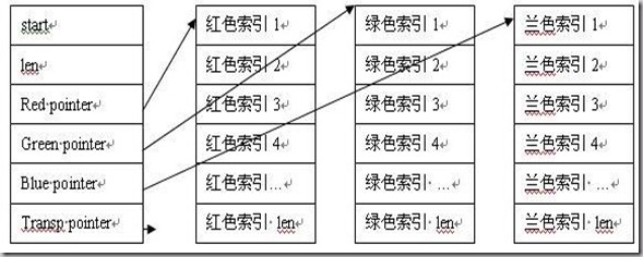 Linux下的帧缓冲lcd应用编程及Framebuffer驱动程序模型,第3张