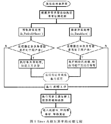 了解嵌入式Linux Kernel错误跟踪技术才能避免出现错误,第2张