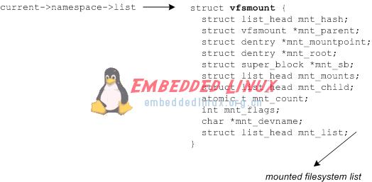 详细介绍Linux文件系统是怎样构成的,第4张