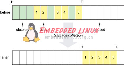 需要了解Linux flash文件系统,第3张