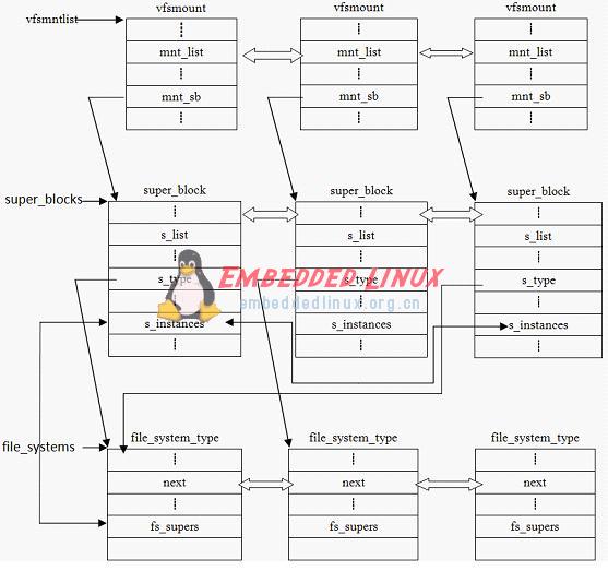 linux文件系统中的虚拟文件系统设计详解,linux文件系统中的虚拟文件系统设计详解,第6张