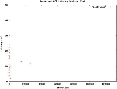 需要了解嵌入式Linux的实时化技术,第4张