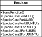 需要知道Linux平台相关代码的C++解决方案,第2张