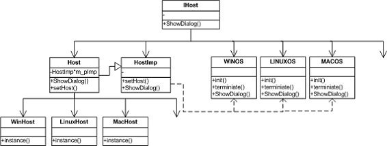 需要知道Linux平台相关代码的C++解决方案,第6张