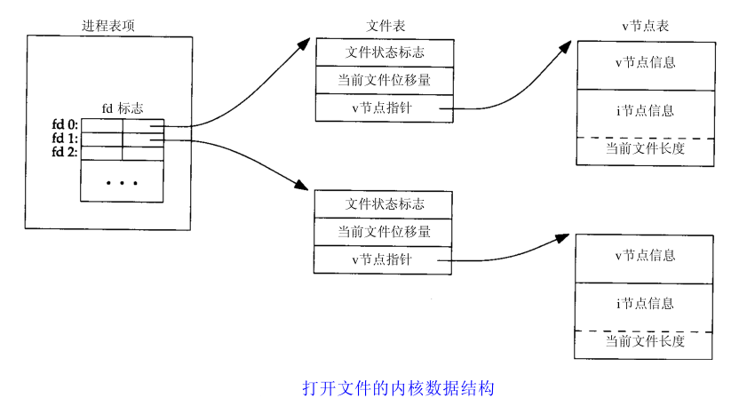 详细介绍Linux文件IO的基本情况,第2张