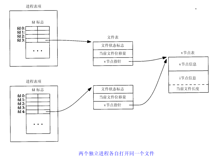 详细介绍Linux文件IO的基本情况,第3张