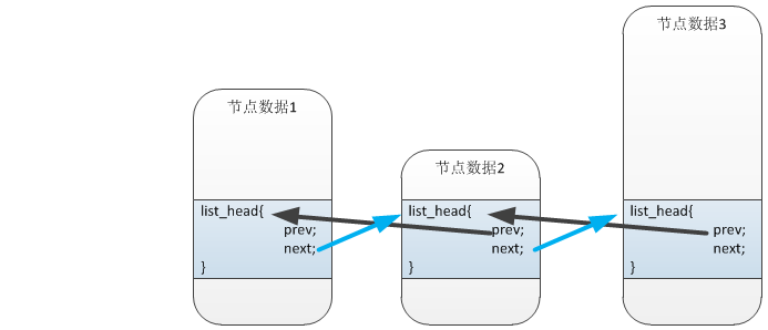 需要了解Linux设备管理_kobject_kset_kobj_type等问题,第3张