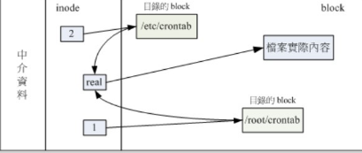 在NAND FLASH上建立YAFFS2文件系统,第2张