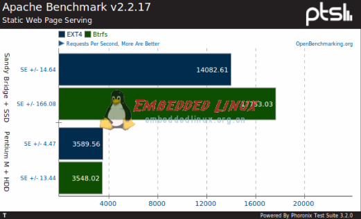 你是否了解Linux中的Ramdisk与Initrd？,第2张