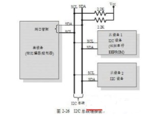 嵌入式常用的通信协议,嵌入式常用的通信协议,第2张