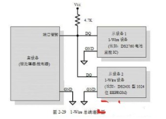 嵌入式常用的通信协议,嵌入式常用的通信协议,第5张