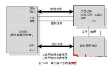 嵌入式常用的通信协议,嵌入式常用的通信协议,第6张