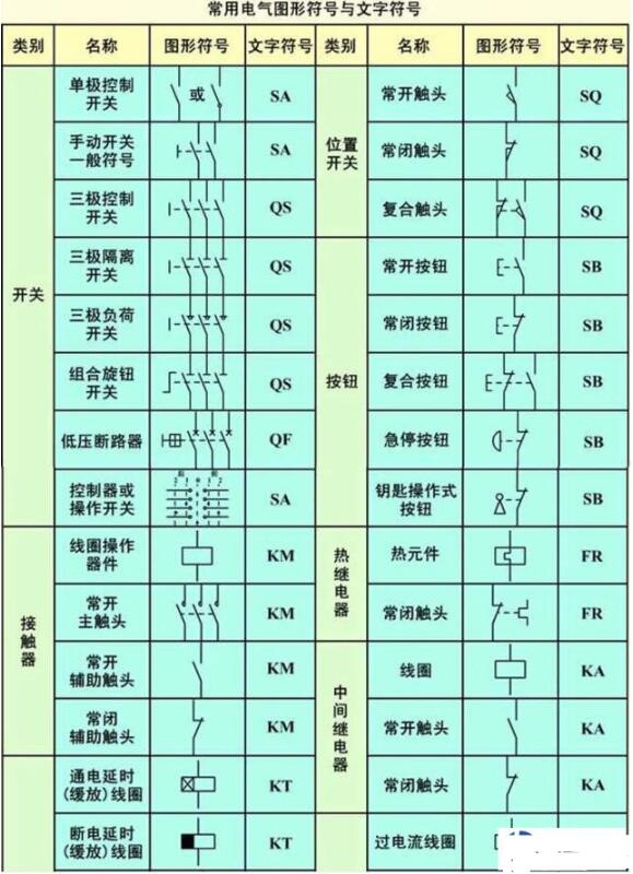 电机正反转接线图_电机元件符号标注说明,电机正反转接线图_电机元件符号标注说明,第3张