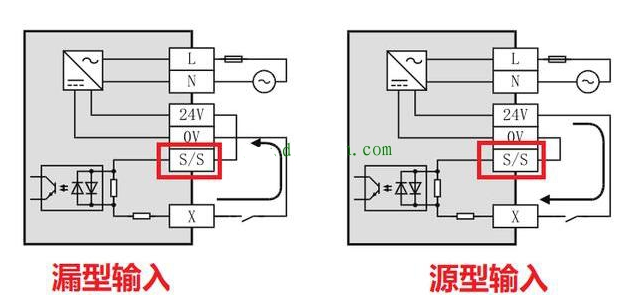 三菱PLC源型和漏型的区别,第3张