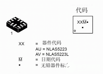 CMOS模拟开关NLAS5223的结构原理、特点和应用,第3张