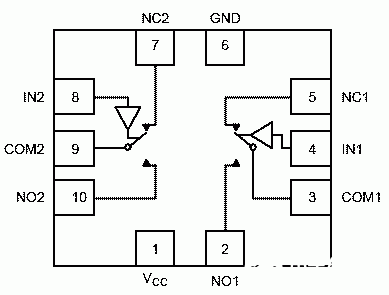 CMOS模拟开关NLAS5223的结构原理、特点和应用,CMOS模拟开关NLAS5223的结构原理、特点和应用,第2张