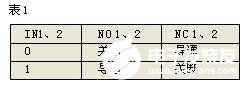 CMOS模拟开关NLAS5223的结构原理、特点和应用,第4张