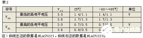 CMOS模拟开关NLAS5223的结构原理、特点和应用,第5张