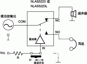 CMOS模拟开关NLAS5223的结构原理、特点和应用,第6张