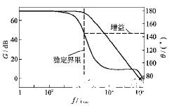 基于两级密勒补偿结构的CMOS功率放大器的设计,第4张