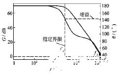 基于两级密勒补偿结构的CMOS功率放大器的设计,第3张