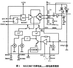 MAX3867激光二极管驱动电路的工作原理、特性和应用分析,MAX3867激光二极管驱动电路的工作原理、特性和应用分析,第4张