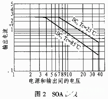 PA34大功率运算放大器的应用和安装注意事项,第3张